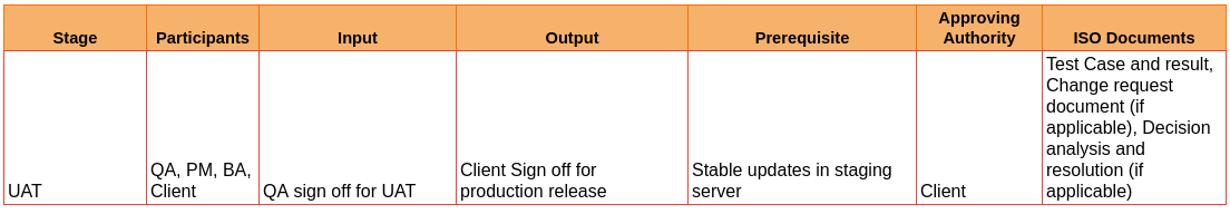 Deployment Phase - NeoITO Playbook