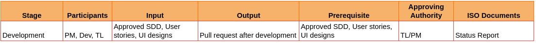 Development1