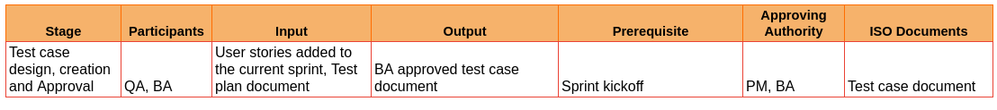 qa2