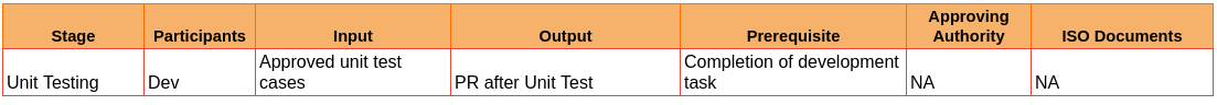 qa3