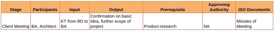 Requirement3
