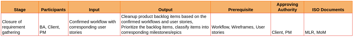 Requirement6