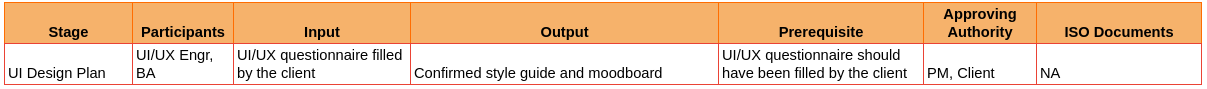 Requirement7